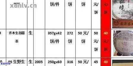 金版纳普洱茶多少钱一盒？金版纳380克普洱茶生茶紧压茶熟茶价格