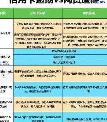 信用卡逾期扣钱怎么追回