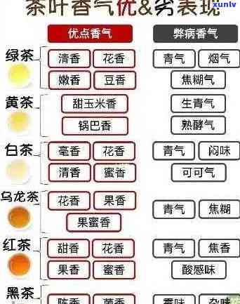 普洱茶的香气成分及其对人体健的影响