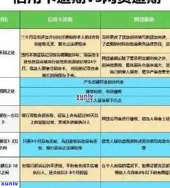 信用卡逾期还款困境解决策略：如何应对还不上的情况？