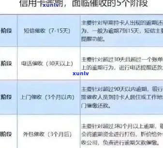 信用卡逾期还款全攻略：如何制定还款计划、处理逾期利息及应对策略