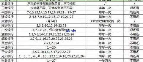 信用卡逾期还款策略：如何更大限度地利用这一风险并获取收益？