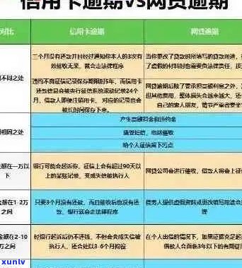 办房贷信用卡逾期要怎么写说明书：解决 *** 与建议