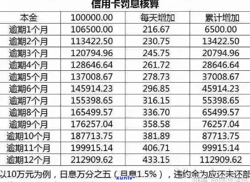 工商信用卡逾期罚款标准：详细的解释和计算 *** 