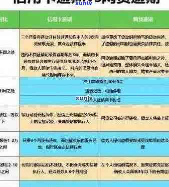 查信用卡逾期-查信用卡逾期怎么查询