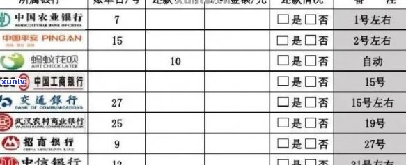 逾期的信用卡怎么查询应还账款明细、记录及金额——完整指南