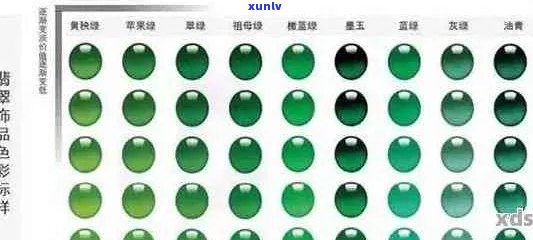 翡翠颜色价格排行表：最新、排名、排序，尽在掌握！