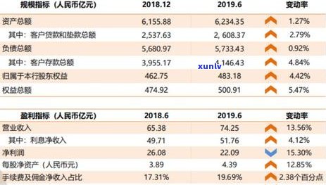 哈尔滨信用卡欠款 *** 服务