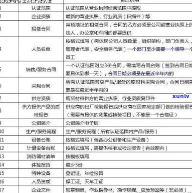 哈尔滨信用卡垫还服务 *** ：如何申请、费用、流程及注意事项全解析