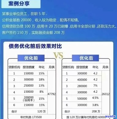 哈尔滨信用卡垫还服务 *** ：如何申请、费用、流程及注意事项全解析