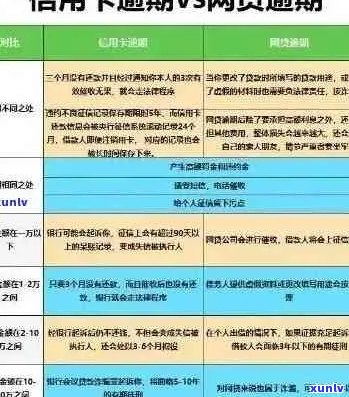 信用卡还款全攻略：如何制定还款计划、选择还款方式和避免逾期陷阱