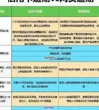 信用卡逾期还款宽限期：几天可能带来的影响及解决方案