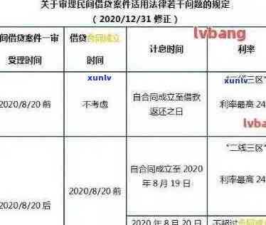 2021年信用卡逾期几天：、罚息、上、起诉全解析