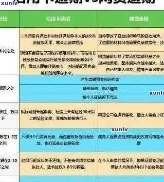 信用卡逾期黑名单：定义、时长与影响全面解析