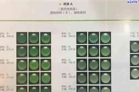 32种翡翠颜色等级排名：价格、等次与细糯解析