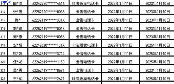 巨鹿县信用卡逾期人员名单公示与查询