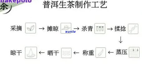 普洱茶食品生产可证申办流程、要求及条件全面解析