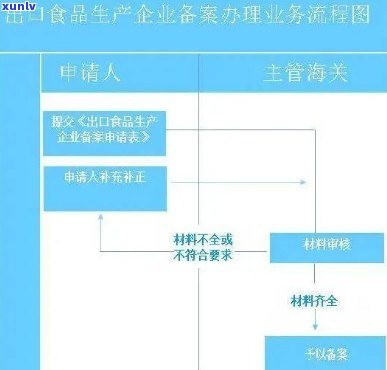 茶叶生可证办理全流程及相关性质解析