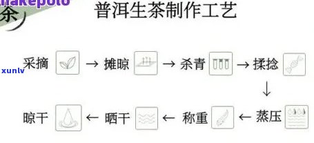 茶叶生可证办理全流程及相关性质解析