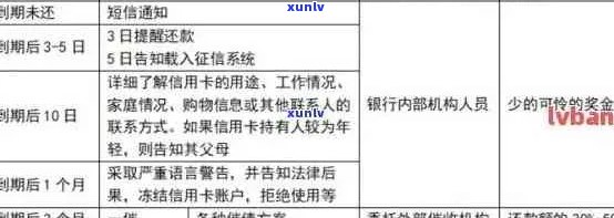 有信用卡逾期违约记录会怎么样？处理、处罚及贷款问题解答