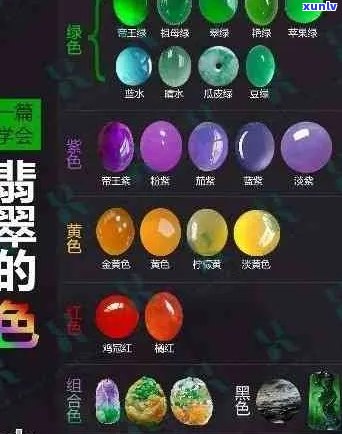 翡翠颜色价值排名榜：最全各种颜色大排名