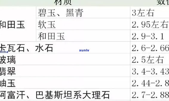 各种翡翠的密度对比与排名：参考表