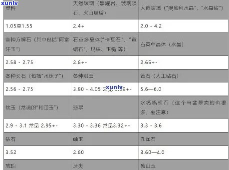 各种翡翠的密度对比与排名：参考表