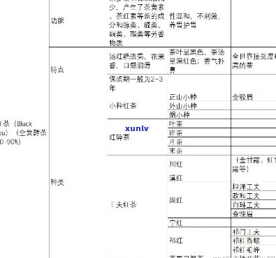 裕泰小种红茶：品质、口感与价格对比分析