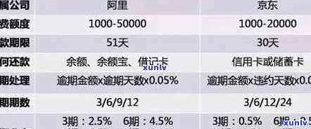 全方位指南：如何以低成本应对信用卡逾期问题，解决您的财务困境