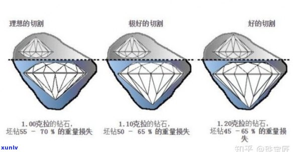 全面解析：如何鉴别翡翠石钻戒的真伪，从多个角度出发解答你的疑问