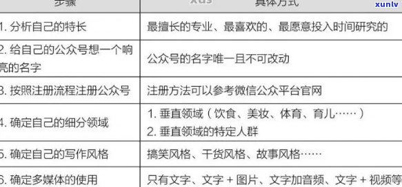 好的，我可以帮你写一个新标题。请问你需要哪些关键词？??