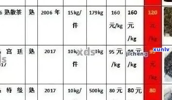 云南百年普洱茶：价格、品质、鉴别与购买指南，一次了解所有相关信息