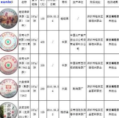 云南百年普洱茶：价格、品质、鉴别与购买指南，一次了解所有相关信息