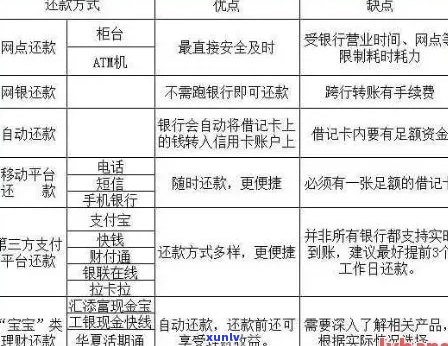 如何判断信用卡还款是否：实用技巧与常见误区解析