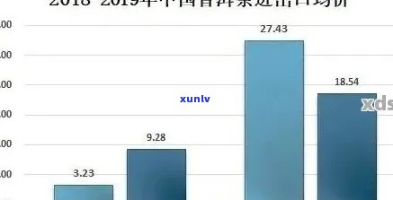 云南普洱茶圆饼价格解析：品质、产地与市场趋势的影响因素