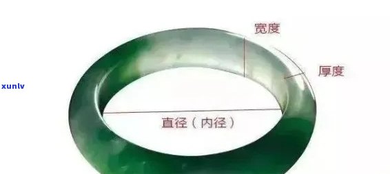 '关于翡翠的厚度选择：翡翠薄好还是厚好一点？'