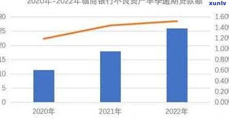 信用卡逾期一年8000元：解决 *** 、影响与应对策略全面解析