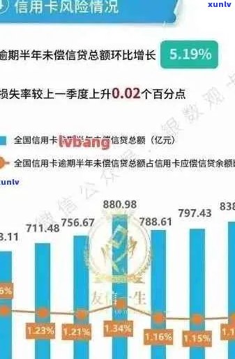 新 信用卡逾期后，走关系的贷款可能带来的影响和应对策略