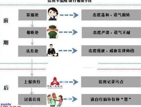 信用卡逾期是否会波及配偶账户？探讨关联性与影响因素