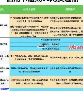 信用卡逾期利息减免政策全面解析：如何减少逾期产生的费用？