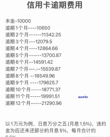 逾期一天信用卡10000额度会产生多少利息？计算 *** 及影响分析