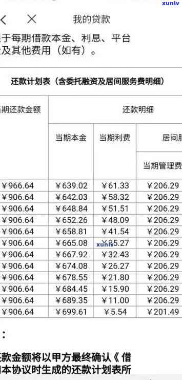 信用卡刷了10000逾期