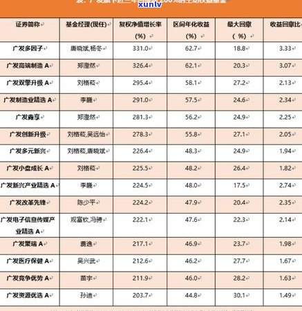 广发信用卡逾期案件最新：2021年法规更新与进展详情