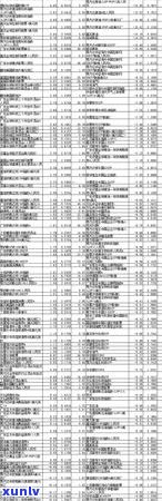 广发信用卡逾期案件最新：2021年法规更新与进展详情