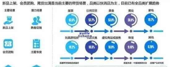 老板普洱茶供应链