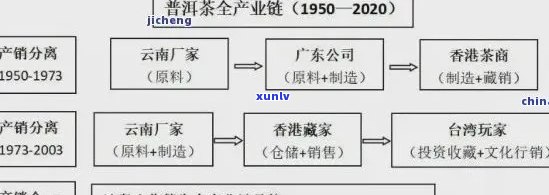 老板普洱茶供应链