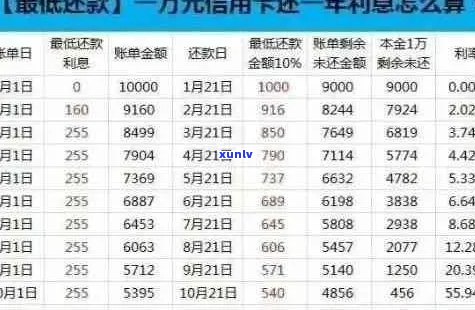 农行信用卡逾期五年还款额计算 *** 及利息分析