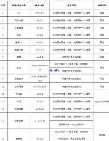 信用卡逾期多久会销户：新规定、起诉与黑名单的影响