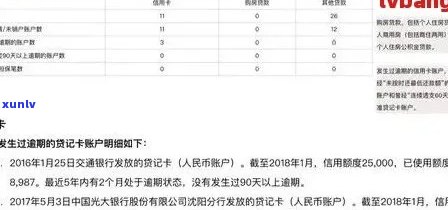 工行信用卡逾期3个月的影响与解决策略