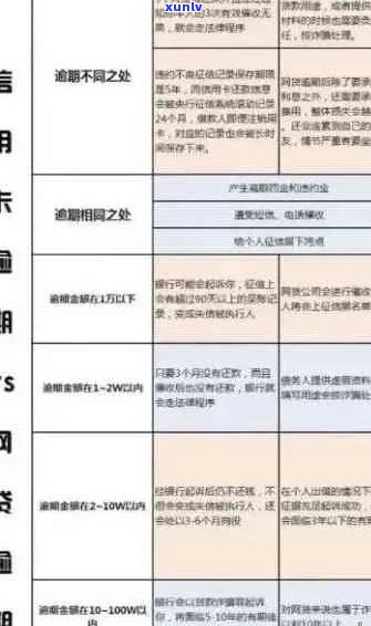 工行信用卡逾期3000元长达两年，我该如何处理？